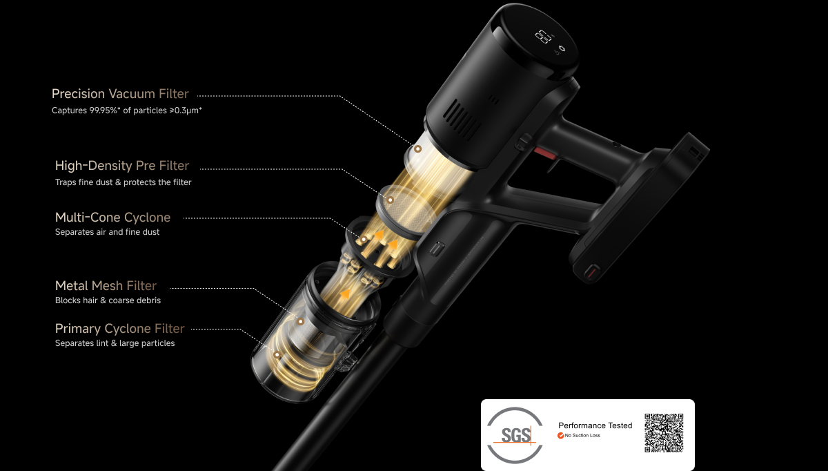 5-Layer Filtration For Fresh, Clean Air